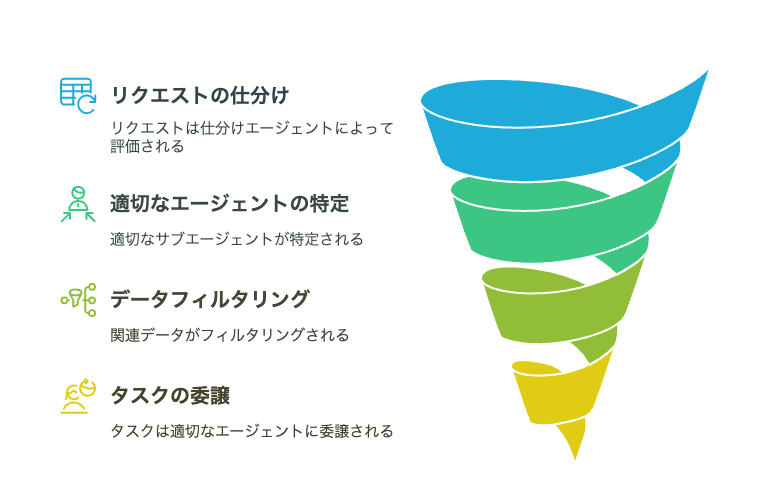 商品画像バリエーションQA 画像 3